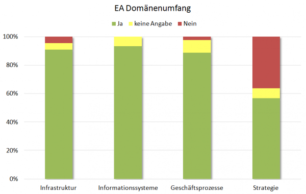 Abbildung 5: Verteilung der eigenständigen EAFs auf den Domänenumfang 