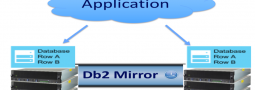 Modernisierung der Powerplattform mit IBM® i 7.4   IBM® Db2® Mirror for i