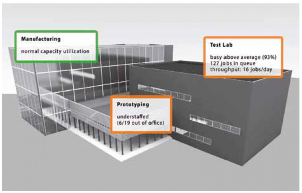 Abb. 3: Prozess- und Auslastungsinformationen in einer Indoor-AR-Anwendung