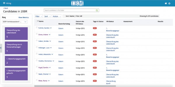 IBM Kenexa BrassRing – Sicht der Bewerber auf eine konkrete Stelle (20BR)