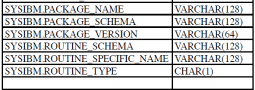 Temporal Support in DB2 for i – Teil II: Einrichtung und Nutzung