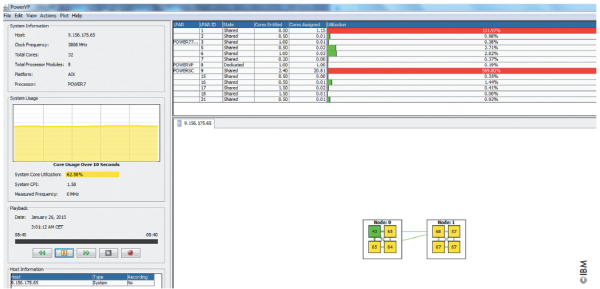 Abbildung 1: PowerVP „System View“ = alle Partitionen ( im Beispiel sind es 13 ) werden rechts oben angezeigt und links gibt es eine „Summensicht“ für das System, im Beispiel für eine IBM Power 770 9117-MMD