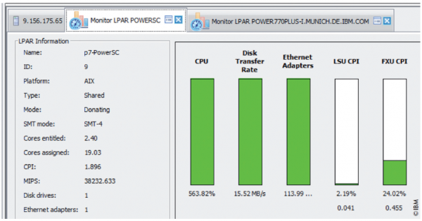 Abbildung 3: „Monitor LPAR PowerSC“ = eine AIX Partition Hinweis: das verwendete Stressprogramm erzeugt sowohl eine Plattenauslastung, Ethernet-Belastung als auch CPU-Workload