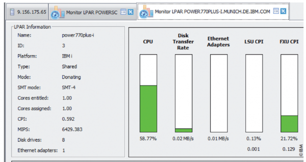 Abbildung 4: „Monitor LPAR POWER770PLUS-I“ = eine IBM i Partition Hinweis: das verwendete Stressprogramm erzeugt nur CPU-Workload und keine hohe Plattenauslastung