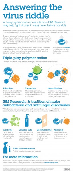 IBM Research-Macromolecule Infographic_4-22-2016