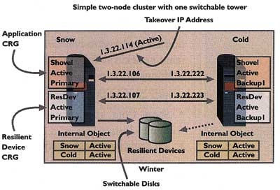 Switch Disk Abbildung 4