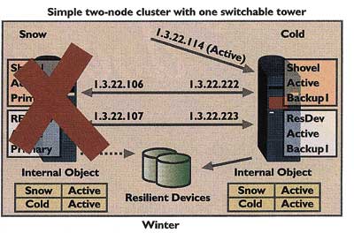 Switch Disk Abbildung 5